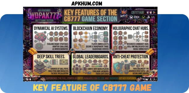 CB777 Game Key Features in Pakistan 2026