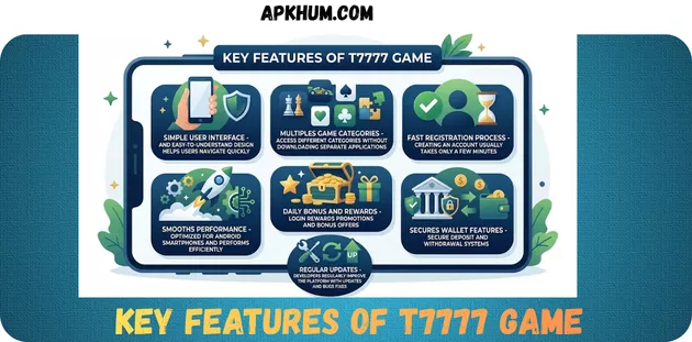 T7777 Game Key Features in Pakistan 2026