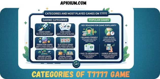 T7777 Game Categories in Pakistan 2026