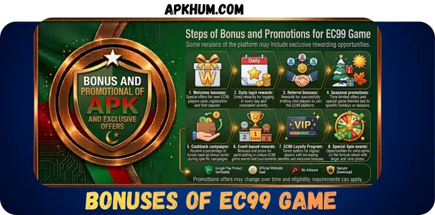 EC99 Game Bonuses in Pakistan 2026